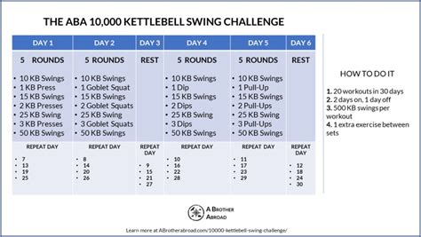 10000 swing challenge results|I Finished the 10,000 Swing Challenge! Full Write.